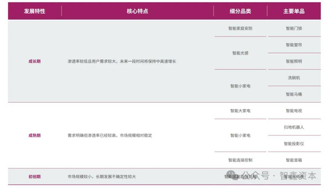 国智能家居品牌如何领航出海市场趋势AG真人国际第一数据：行业研究中