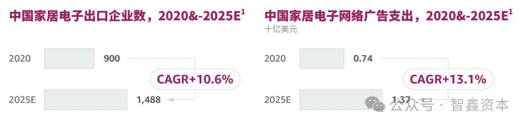 国智能家居品牌如何领航出海市场趋势AG真人国际第一数据：行业研究中(图2)