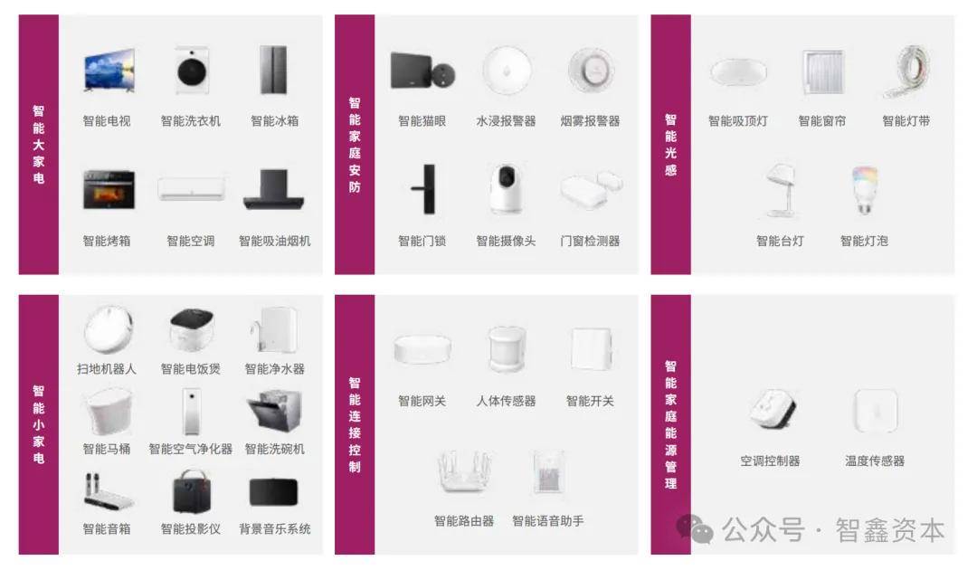 国智能家居品牌如何领航出海市场趋势AG真人国际第一数据：行业研究中(图5)