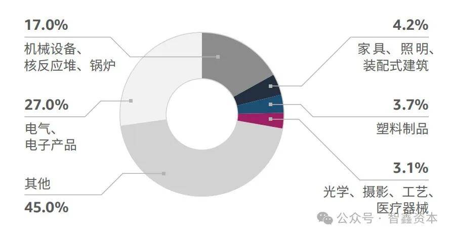 国智能家居品牌如何领航出海市场趋势AG真人国际第一数据：行业研究中(图4)