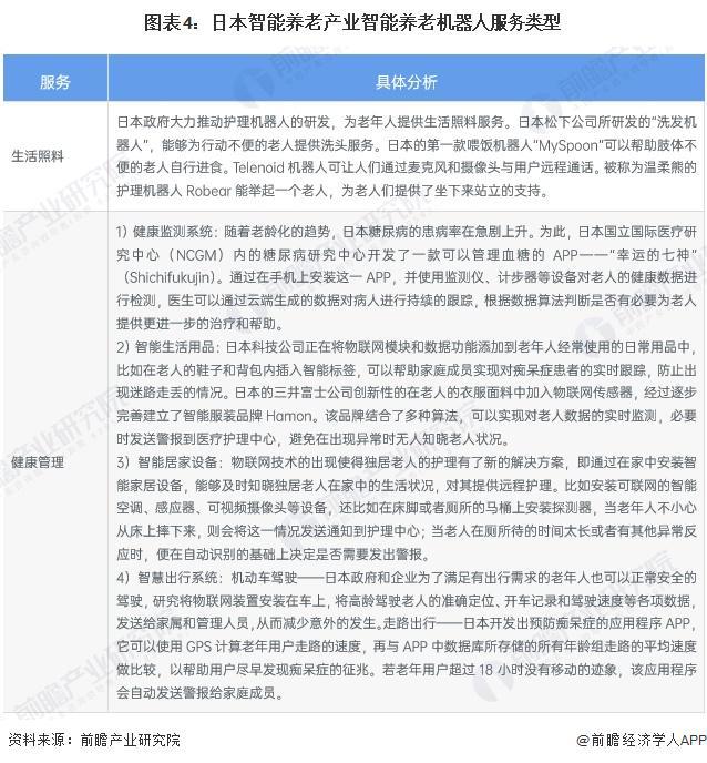 区域市场分析 美国率先实践探索智能养老【组图】AG真人2024年全球智能养老设备行业代表性(图2)
