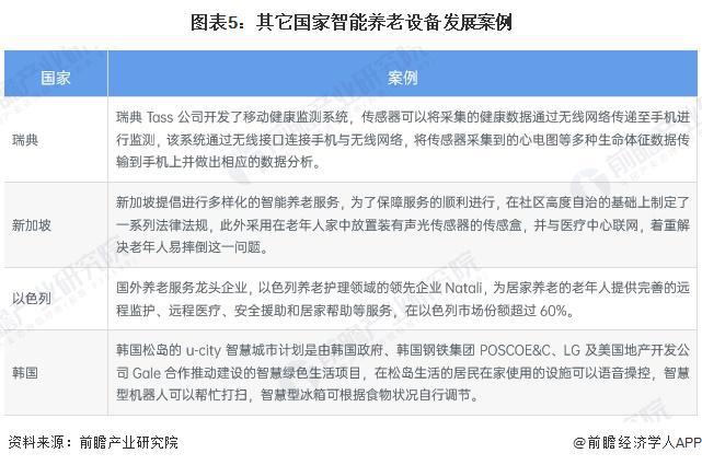 区域市场分析 美国率先实践探索智能养老【组图】AG真人2024年全球智能养老设备行业代表性(图3)