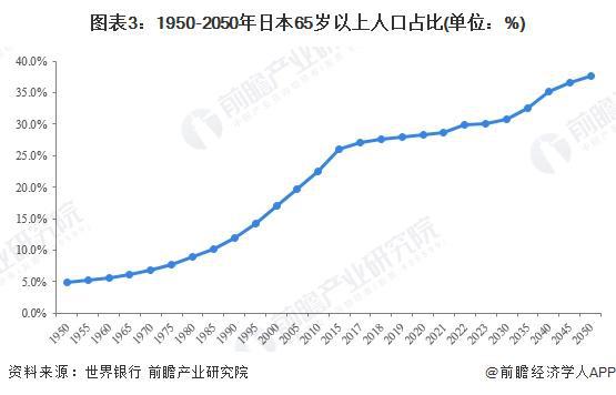 区域市场分析 美国率先实践探索智能养老【组图】AG真人2024年全球智能养老设备行业代表性(图4)