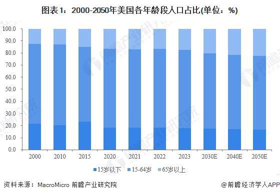 区域市场分析 美国率先实践探索智能养老【组图】AG真人2024年全球智能养老设备行业代表性(图5)