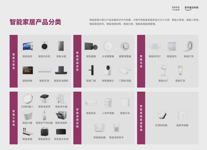 部大卖的前提是合作高ROI红人AG真人从工学椅到筋膜枪成为头(图8)