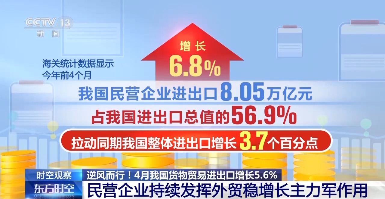 中国外贸进出口表现亮眼背后的底气ag真人平台第一游戏关税战下(图12)