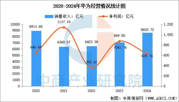 设备行业市场前景预测研究报告（简版）AG真人国际厅2025年中国智能穿戴(图5)
