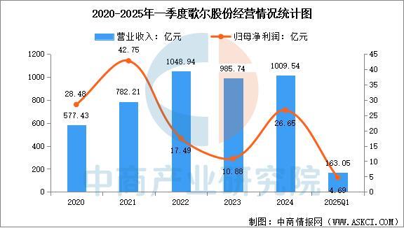 设备行业市场前景预测研究报告（简版）AG真人国际厅2025年中国智能穿戴(图14)