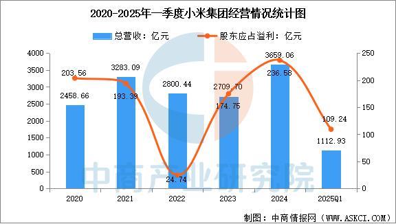 设备行业市场前景预测研究报告（简版）AG真人国际厅2025年中国智能穿戴(图4)