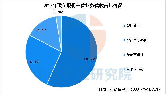 设备行业市场前景预测研究报告（简版）AG真人国际厅2025年中国智能穿戴(图7)