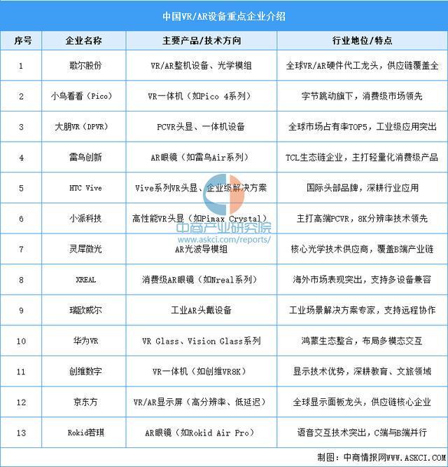 设备行业市场前景预测研究报告（简版）AG真人国际厅2025年中国智能穿戴(图9)