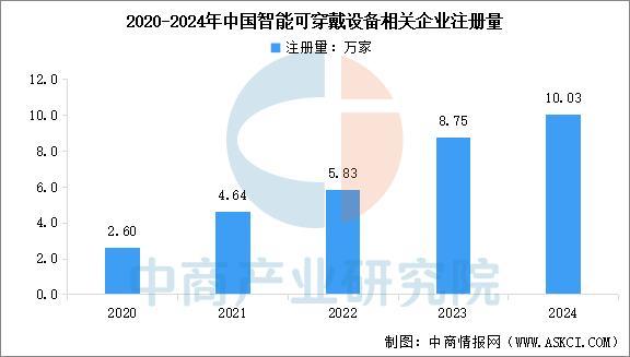 设备行业市场前景预测研究报告（简版）AG真人国际厅2025年中国智能穿戴(图15)