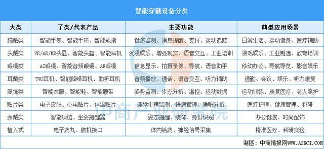 设备行业市场前景预测研究报告（简版）AG真人国际厅2025年中国智能穿戴(图12)