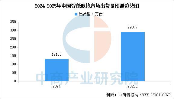 设备行业市场前景预测研究报告（简版）AG真人国际厅2025年中国智能穿戴(图6)
