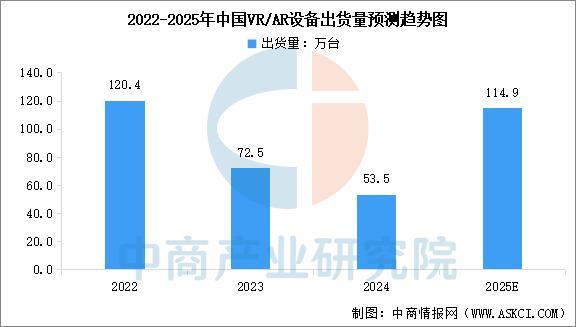 设备行业市场前景预测研究报告（简版）AG真人国际厅2025年中国智能穿戴(图3)