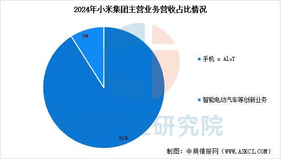 设备行业市场前景预测研究报告（简版）AG真人国际厅2025年中国智能穿戴(图11)