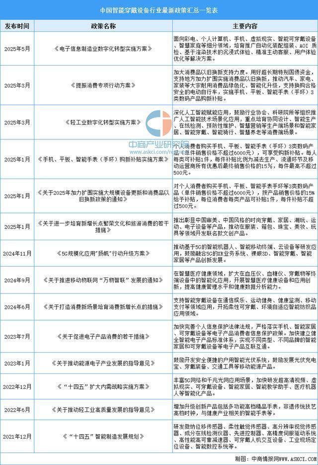 设备行业市场前景预测研究报告（简版）AG真人国际厅2025年中国智能穿戴(图17)