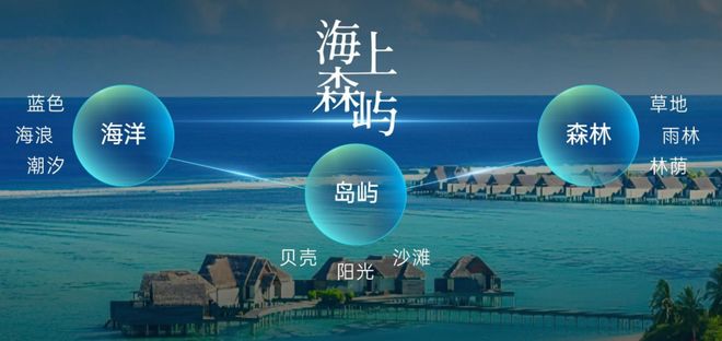 佘山售楼处国贸海屿佘山发布：居住新风尚AG真人百家家乐app【开售】国贸海屿(图15)